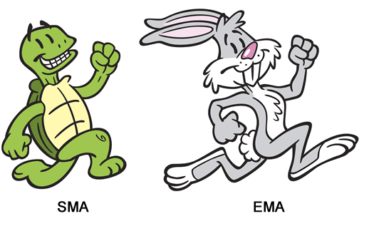 مقایسه SMA و EMA