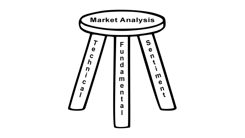 تحلیل بازار